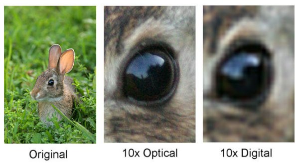 الفرق بين الزووم البصري و الزووم الرقمي Optical-digital-zoom